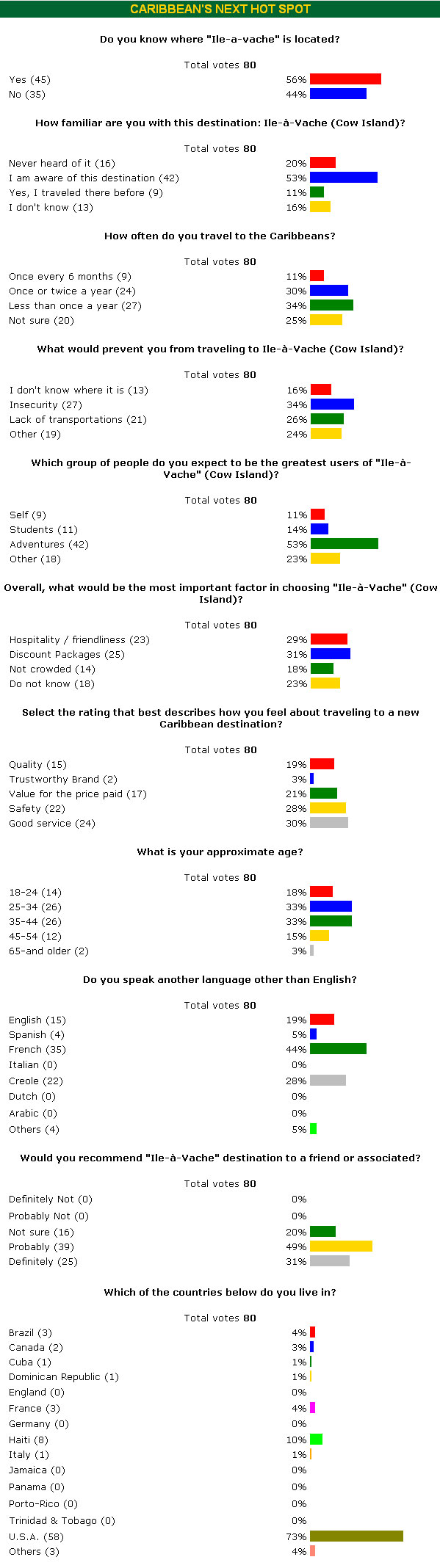 survey_results